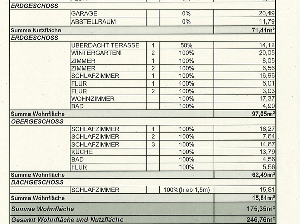 Wohnflächenberechnung