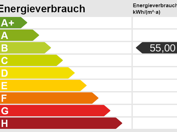Energieskala
