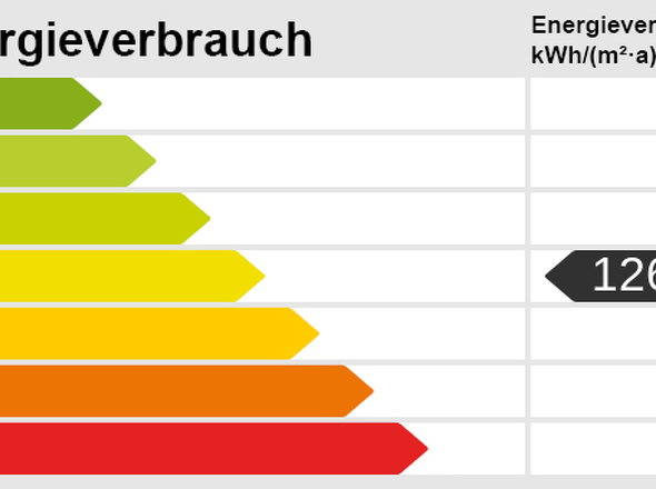 Energieskala