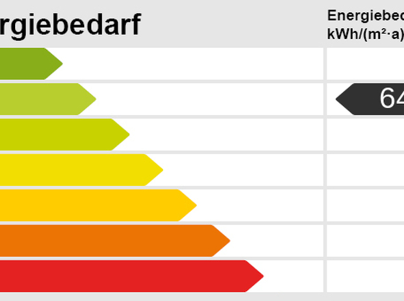Energieskala, Klasse B