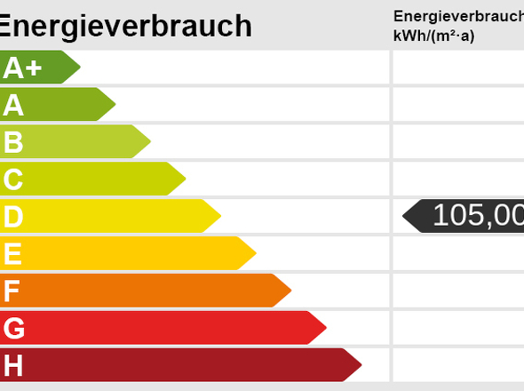 Energieskala(1)