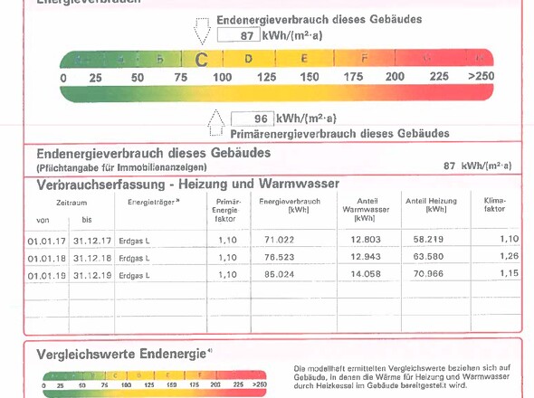 Energieausweis 