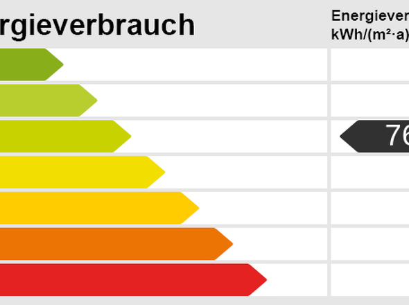 Energieskala