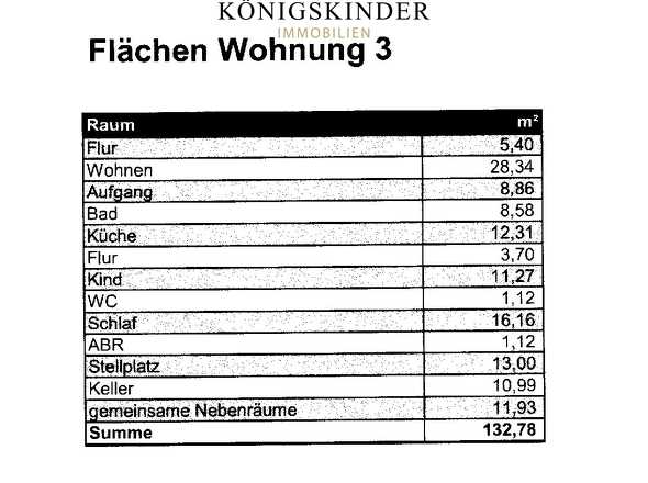 Wohnflächenberechnung